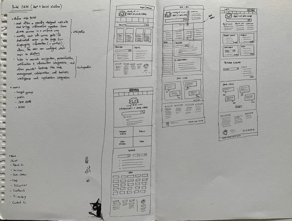 Sketch of proposed solution for JKM web portal review.