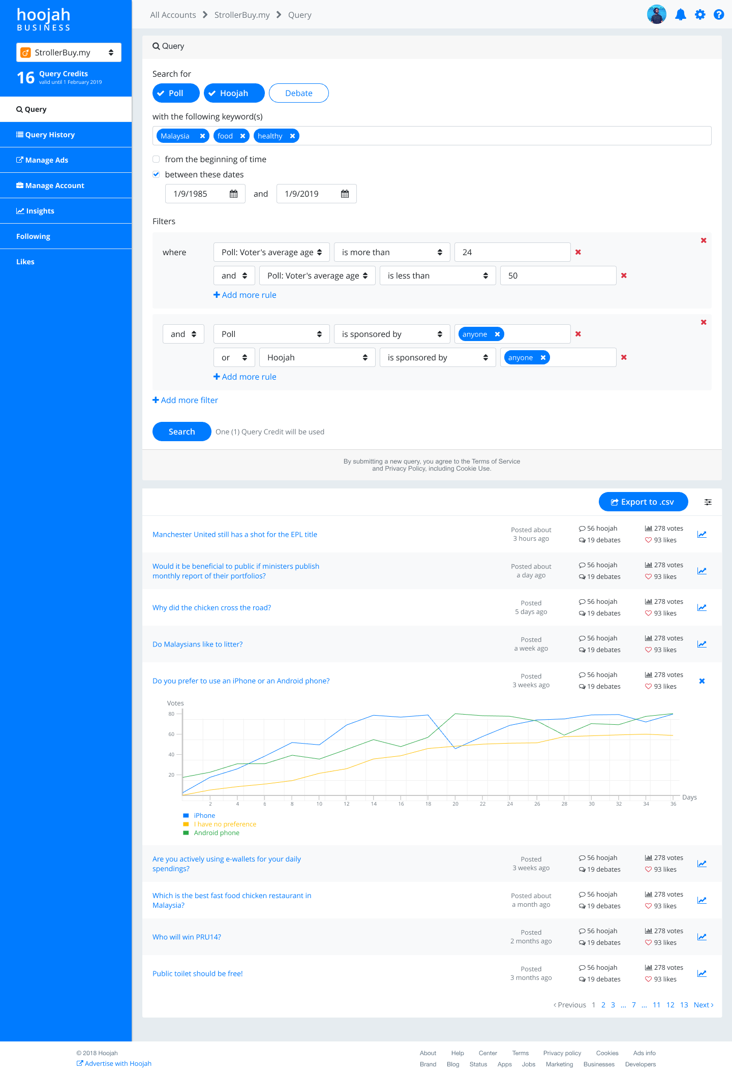 Analytics page